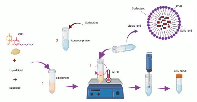 https://cdn.ncbi.nlm.nih.gov/pmc/blobs/1648/10927780/8f076cd2f779/13346_2023_1446_Fig2_HTML.jpg