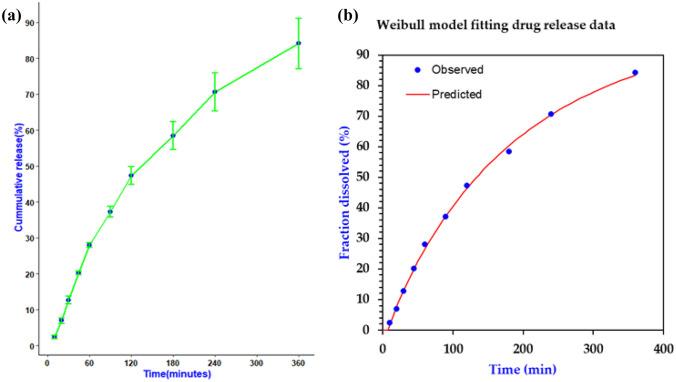 https://cdn.ncbi.nlm.nih.gov/pmc/blobs/1648/10927780/be6963e552ca/13346_2023_1446_Fig15_HTML.jpg