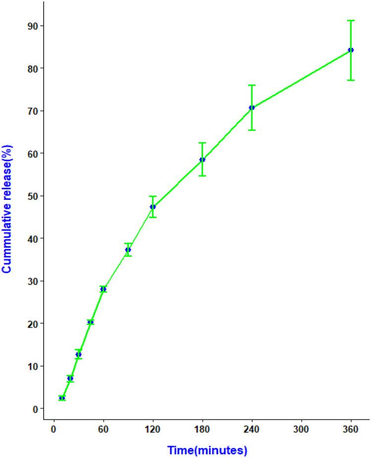 https://cdn.ncbi.nlm.nih.gov/pmc/blobs/1648/10927780/cf818f88d227/13346_2023_1446_Fig14_HTML.jpg