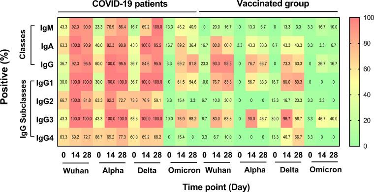 https://cdn.ncbi.nlm.nih.gov/pmc/blobs/1649/9942573/7b6a636b69bd/msphere.00465-22-f005.jpg