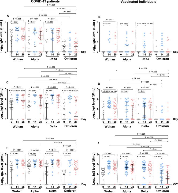 https://cdn.ncbi.nlm.nih.gov/pmc/blobs/1649/9942573/9b75187e475d/msphere.00465-22-f001.jpg