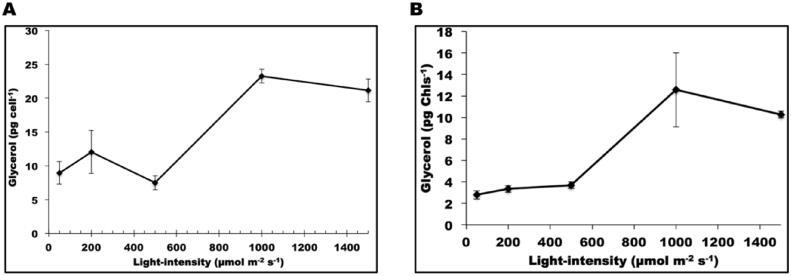 https://cdn.ncbi.nlm.nih.gov/pmc/blobs/164b/5250801/02234d250233/gr7.jpg