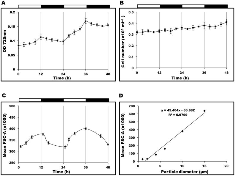 https://cdn.ncbi.nlm.nih.gov/pmc/blobs/164b/5250801/e9983186bf07/gr2.jpg