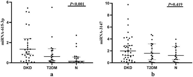 https://cdn.ncbi.nlm.nih.gov/pmc/blobs/164b/9879181/3eebde1dacd1/IRNF_A_2121929_F0002_B.jpg