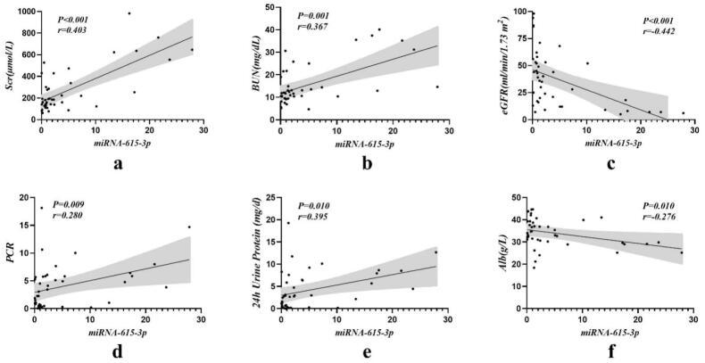 https://cdn.ncbi.nlm.nih.gov/pmc/blobs/164b/9879181/8955a68bf951/IRNF_A_2121929_F0003_B.jpg
