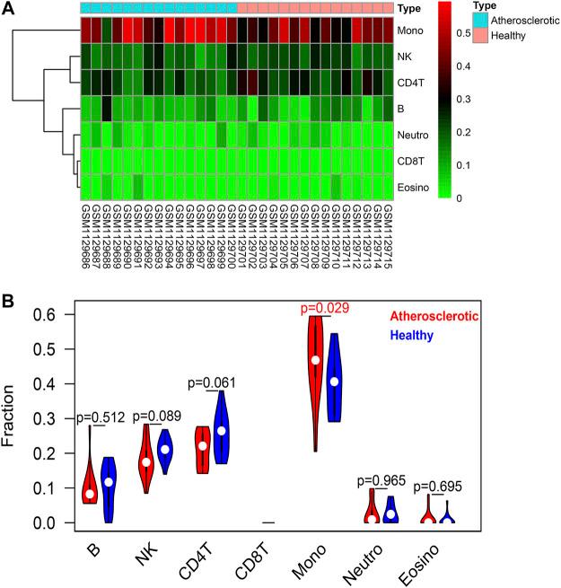 https://cdn.ncbi.nlm.nih.gov/pmc/blobs/164d/9493181/0ff3577bc362/fgene-13-989459-g006.jpg
