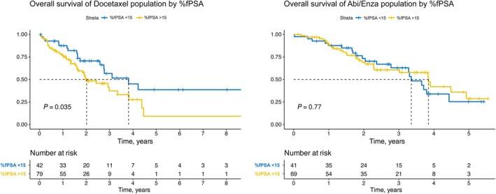 https://cdn.ncbi.nlm.nih.gov/pmc/blobs/164e/12256713/943d932c641c/BJU-136-329-g001.jpg