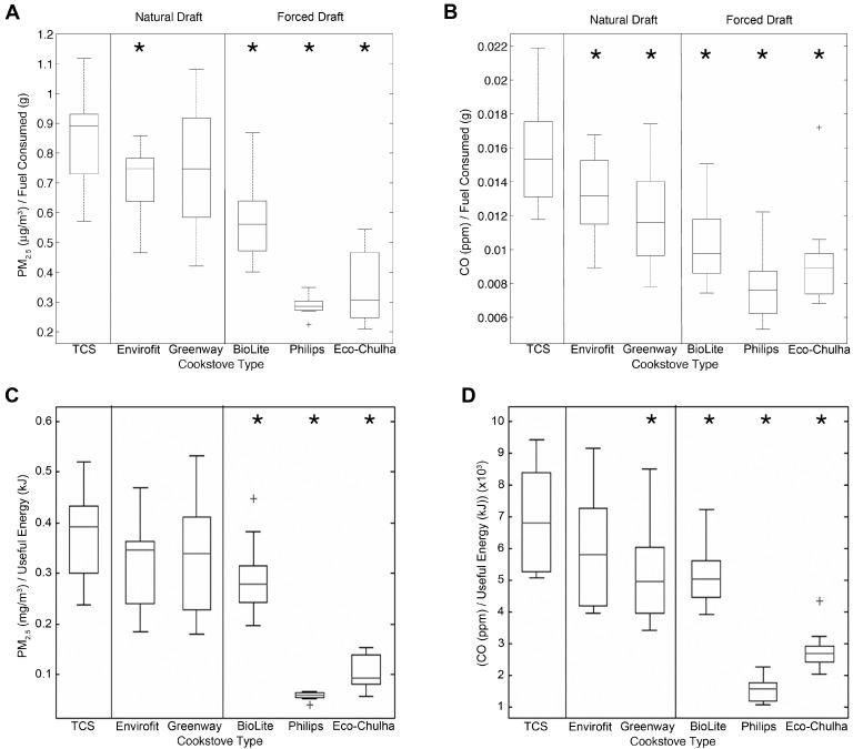 https://cdn.ncbi.nlm.nih.gov/pmc/blobs/164e/4344692/bd34c5d0073b/ijerph-12-01773-g003.jpg
