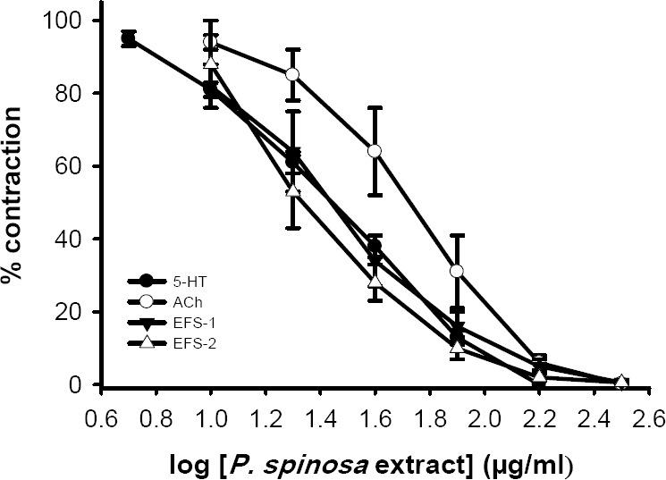 https://cdn.ncbi.nlm.nih.gov/pmc/blobs/1655/4311283/14290ef04a6e/RPS-9-187-g003.jpg