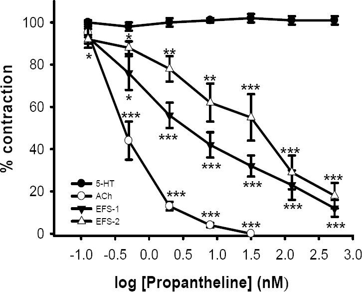 https://cdn.ncbi.nlm.nih.gov/pmc/blobs/1655/4311283/a0447d4c361f/RPS-9-187-g002.jpg