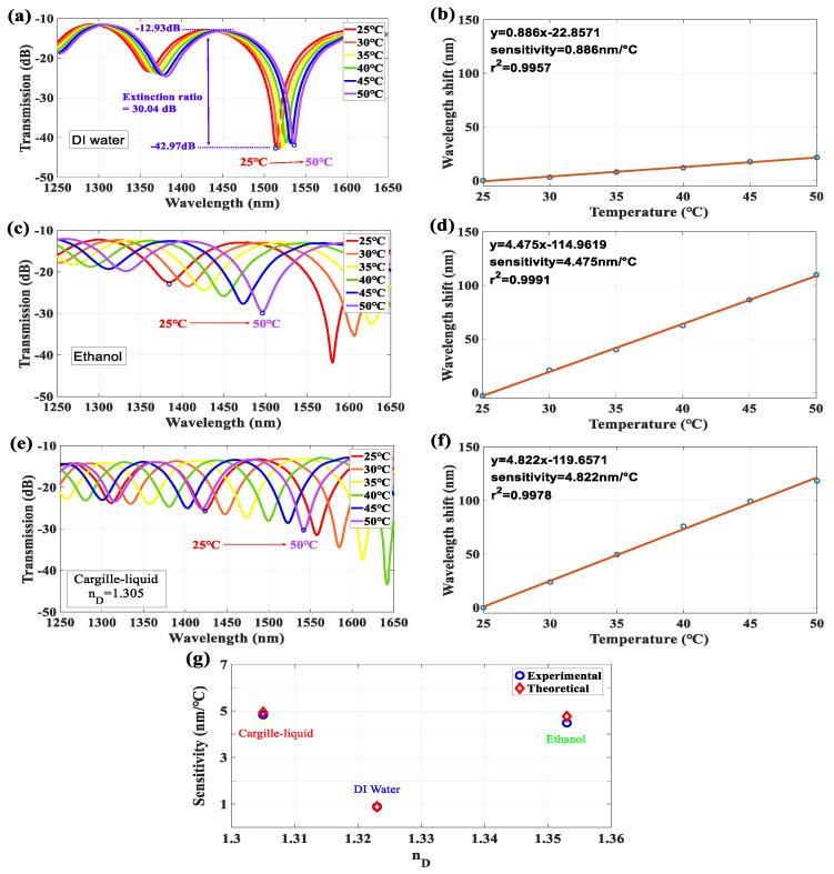 https://cdn.ncbi.nlm.nih.gov/pmc/blobs/1656/8839030/0837e29c2e28/sensors-22-00808-g005.jpg