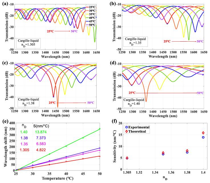 https://cdn.ncbi.nlm.nih.gov/pmc/blobs/1656/8839030/338dc3f001a4/sensors-22-00808-g006.jpg