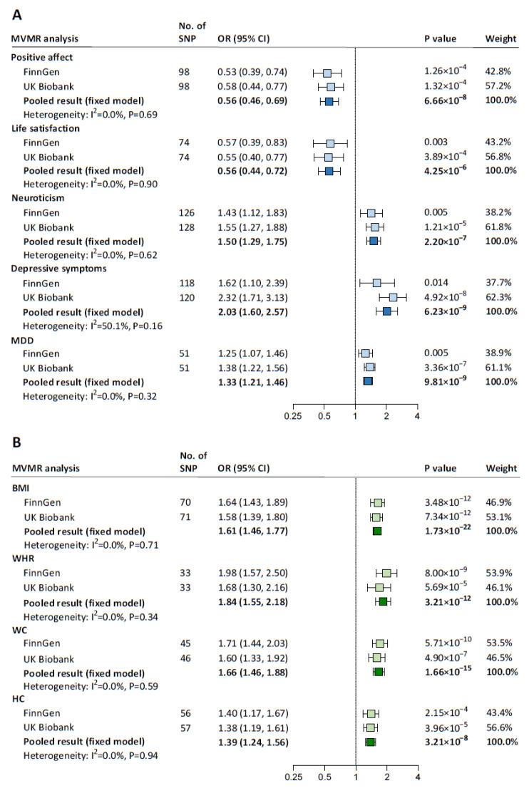 https://cdn.ncbi.nlm.nih.gov/pmc/blobs/1658/10674610/e00fcd3864a5/nutrients-15-04817-g003.jpg
