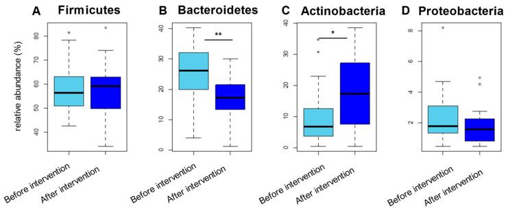 https://cdn.ncbi.nlm.nih.gov/pmc/blobs/1658/8235473/9d779c35c66f/nutrients-13-02107-g001.jpg