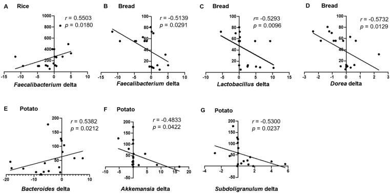 https://cdn.ncbi.nlm.nih.gov/pmc/blobs/1658/8235473/eaf41c47cdc0/nutrients-13-02107-g004.jpg