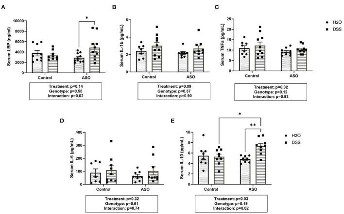https://cdn.ncbi.nlm.nih.gov/pmc/blobs/1659/9159909/0dc26ab8c189/fneur-13-882628-g0007.jpg