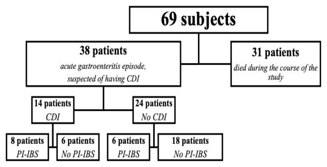 https://cdn.ncbi.nlm.nih.gov/pmc/blobs/165a/12334232/712dbb0e3e45/cm-98-320f1.jpg