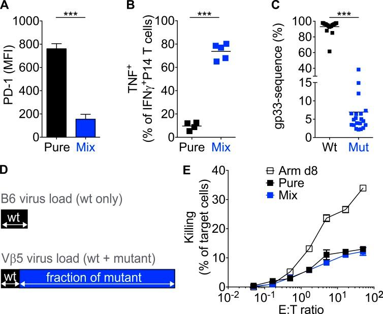 https://cdn.ncbi.nlm.nih.gov/pmc/blobs/165b/4995073/4d89d33fb635/JEM_20150598_Fig5.jpg