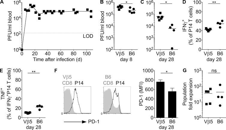 https://cdn.ncbi.nlm.nih.gov/pmc/blobs/165b/4995073/93c84b3a6628/JEM_20150598_Fig4.jpg