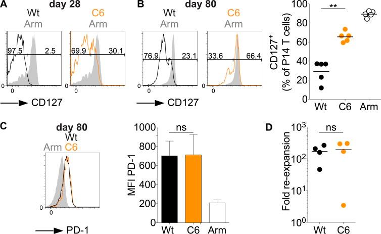 https://cdn.ncbi.nlm.nih.gov/pmc/blobs/165b/4995073/b3f5a9454c93/JEM_20150598_Fig8.jpg