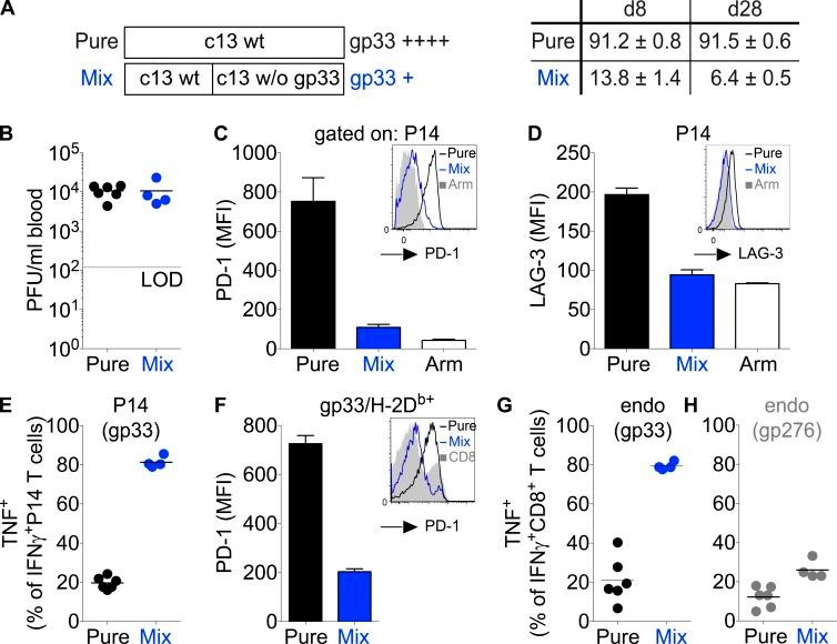https://cdn.ncbi.nlm.nih.gov/pmc/blobs/165b/4995073/be08a2d1151c/JEM_20150598_Fig1.jpg