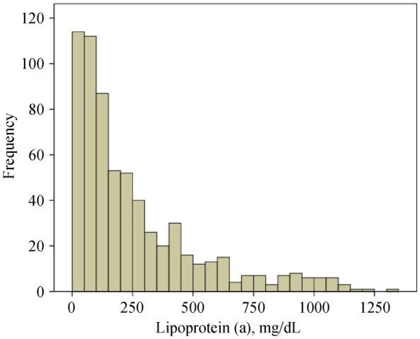 https://cdn.ncbi.nlm.nih.gov/pmc/blobs/165f/7118012/8d173fe9a41b/jgc-17-03-133-g002.jpg