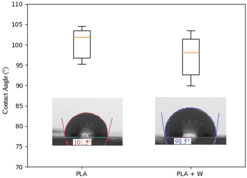 https://cdn.ncbi.nlm.nih.gov/pmc/blobs/1663/10301083/1a974346a7e9/polymers-15-02629-g003.jpg