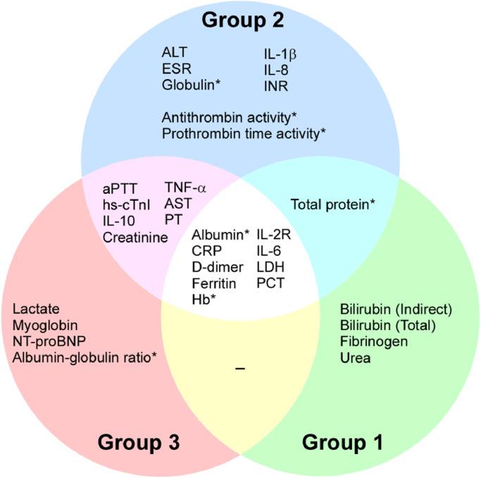 https://cdn.ncbi.nlm.nih.gov/pmc/blobs/1665/9079683/2a56df161081/gr2.jpg