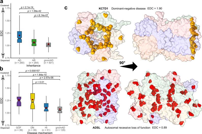 https://cdn.ncbi.nlm.nih.gov/pmc/blobs/1665/9259657/0d401b938a9d/41467_2022_31686_Fig6_HTML.jpg