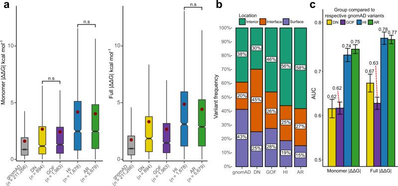 https://cdn.ncbi.nlm.nih.gov/pmc/blobs/1665/9259657/aafc7777cd83/41467_2022_31686_Fig3_HTML.jpg