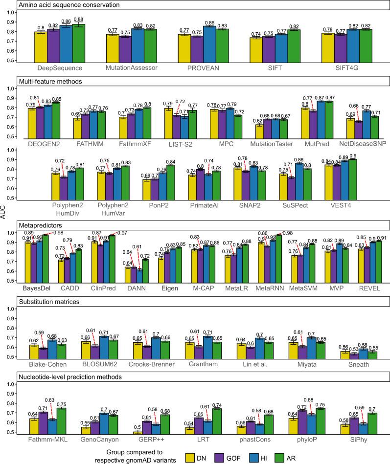 https://cdn.ncbi.nlm.nih.gov/pmc/blobs/1665/9259657/c1ddfe119837/41467_2022_31686_Fig5_HTML.jpg