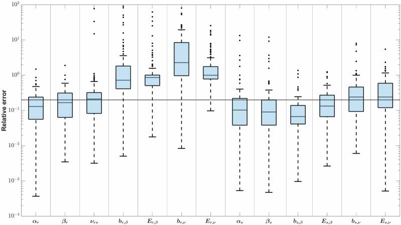 https://cdn.ncbi.nlm.nih.gov/pmc/blobs/1667/12328638/5504ca4357f0/41540_2025_560_Fig7_HTML.jpg
