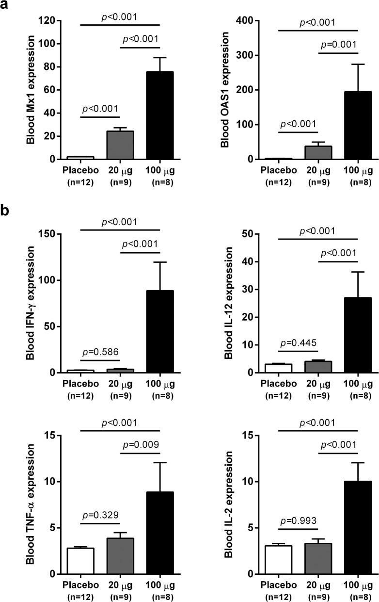 https://cdn.ncbi.nlm.nih.gov/pmc/blobs/1667/4564242/83f666d07df2/ppat.1005103.g005.jpg