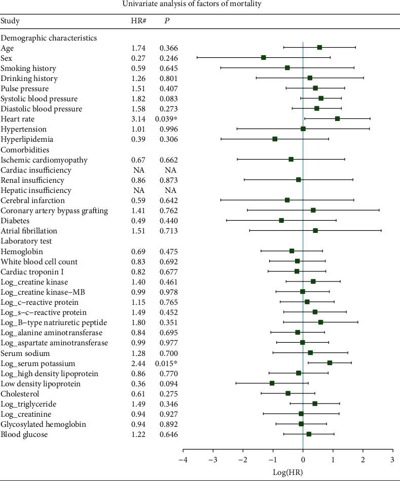https://cdn.ncbi.nlm.nih.gov/pmc/blobs/1668/7840249/2928aaeb0d3f/BMRI2021-6656926.004.jpg