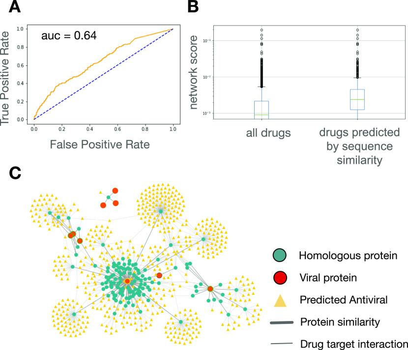 https://cdn.ncbi.nlm.nih.gov/pmc/blobs/1668/7893815/6d6dfd996220/LSA-2020-00904_Fig3.jpg