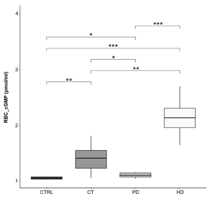 https://cdn.ncbi.nlm.nih.gov/pmc/blobs/166a/8002384/1988a23144d8/ijms-22-03049-g002.jpg