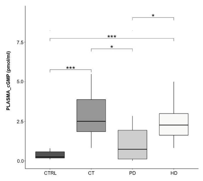 https://cdn.ncbi.nlm.nih.gov/pmc/blobs/166a/8002384/473103590cb8/ijms-22-03049-g005.jpg
