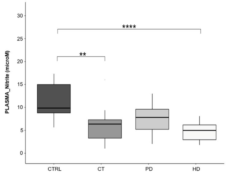 https://cdn.ncbi.nlm.nih.gov/pmc/blobs/166a/8002384/95c3c58b6202/ijms-22-03049-g007.jpg