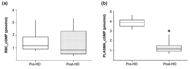https://cdn.ncbi.nlm.nih.gov/pmc/blobs/166a/8002384/aa910015b816/ijms-22-03049-g006.jpg