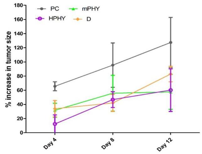 https://cdn.ncbi.nlm.nih.gov/pmc/blobs/166f/10761494/1a9db6da0a09/13346_2023_1409_Fig8_HTML.jpg