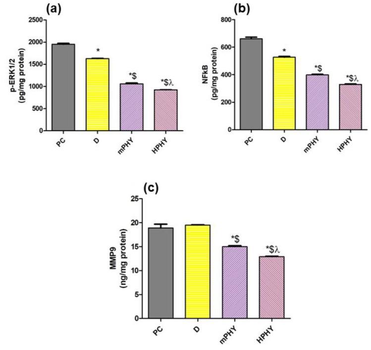 https://cdn.ncbi.nlm.nih.gov/pmc/blobs/166f/10761494/7aa160e8556b/13346_2023_1409_Fig10_HTML.jpg
