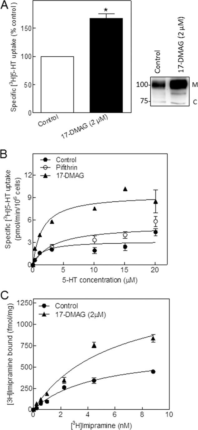https://cdn.ncbi.nlm.nih.gov/pmc/blobs/166f/4200255/3f2dc703f997/zbc0471499270008.jpg