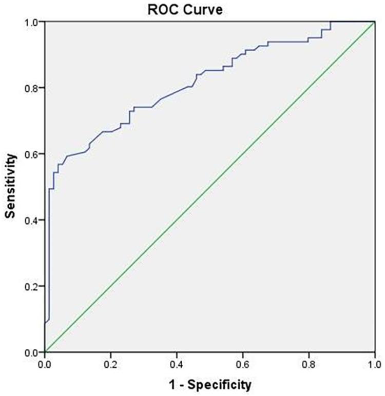 https://cdn.ncbi.nlm.nih.gov/pmc/blobs/1670/10439793/50c6db194b3c/DMSO-16-2419-g0002.jpg