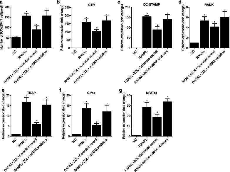 https://cdn.ncbi.nlm.nih.gov/pmc/blobs/1670/7908730/4fd25c4582f8/10020_2021_276_Fig6_HTML.jpg
