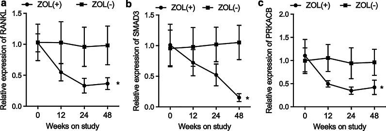 https://cdn.ncbi.nlm.nih.gov/pmc/blobs/1670/7908730/6e665f958475/10020_2021_276_Fig4_HTML.jpg