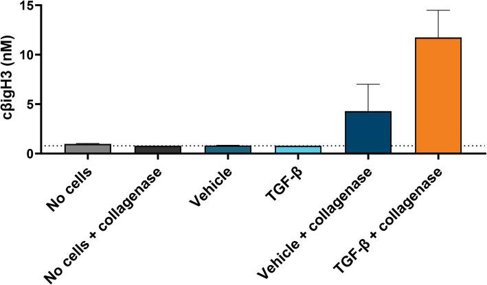 https://cdn.ncbi.nlm.nih.gov/pmc/blobs/1674/12093888/72942603442c/12885_2025_14283_Fig2_HTML.jpg