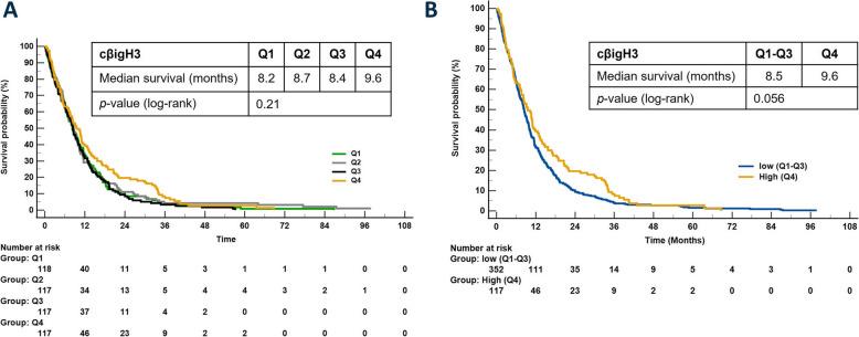 https://cdn.ncbi.nlm.nih.gov/pmc/blobs/1674/12093888/ebdfce5e9cf5/12885_2025_14283_Fig4_HTML.jpg