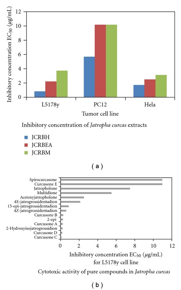 https://cdn.ncbi.nlm.nih.gov/pmc/blobs/1674/3132461/7611335b2576/ECAM2011-134954.004.jpg