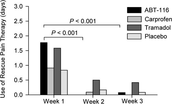 https://cdn.ncbi.nlm.nih.gov/pmc/blobs/1674/3527270/8715a7681922/1746-6148-8-185-3.jpg