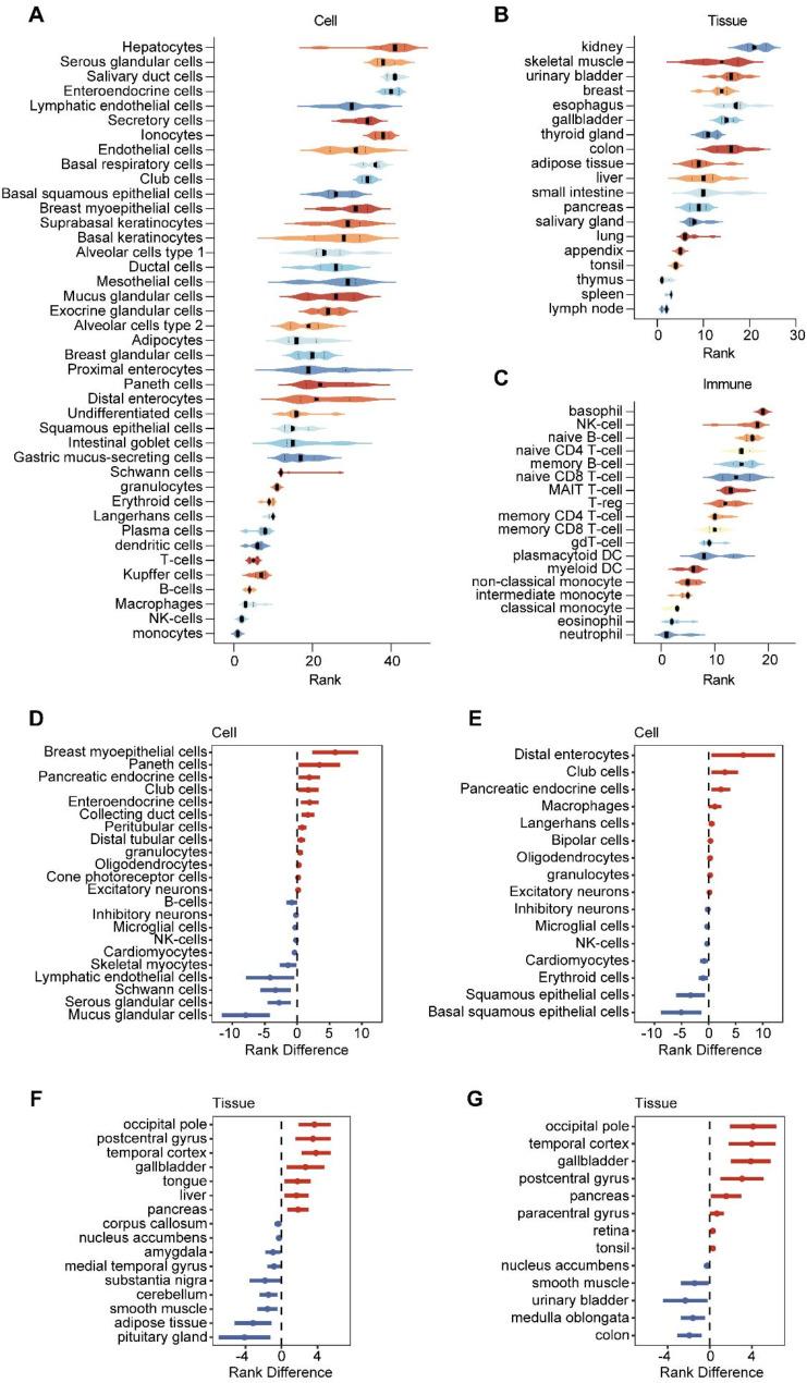 https://cdn.ncbi.nlm.nih.gov/pmc/blobs/1675/11921681/1b7d32cb3f4b/40246_2025_739_Fig4_HTML.jpg